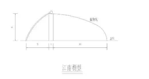 中国各地适宜建设的蔬菜温室大棚，一次性全了解