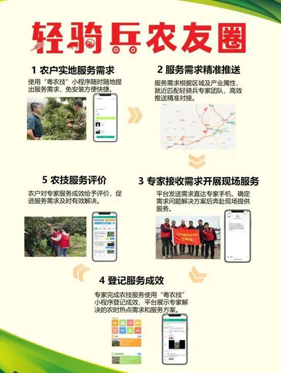 广东农技轻骑兵“农友圈”平台建成运营！