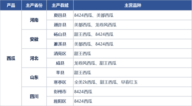 我国种植面积最大的10种水果，柑橘以4500万亩的种植面积稳居第一