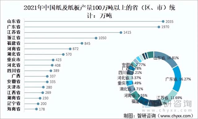 要做中国造纸第一省的广西，又将迎来种植速生桉的新一轮热潮？