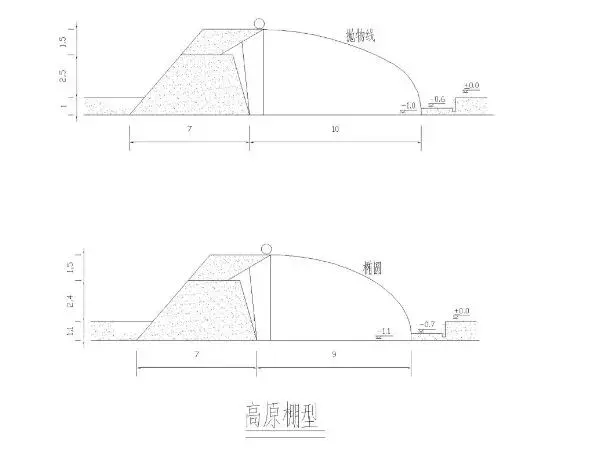 中国各地适宜建设的蔬菜温室大棚，一次性全了解