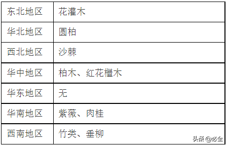 未来5年苗木人赚钱的新思路