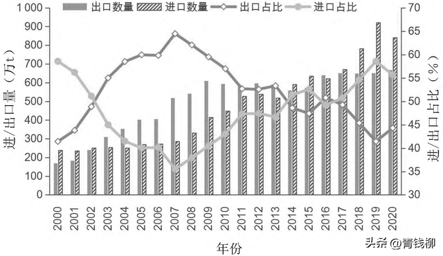 我国主要果树发展现状与对策建议