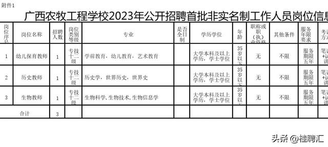 广西农牧工程学校2023年度首次公开招聘非实名编制工作人员公告