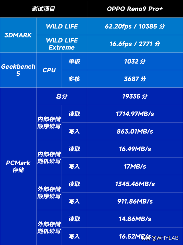 OPPO Reno9 Pro+ 上手：这才是真正的超大杯嘛