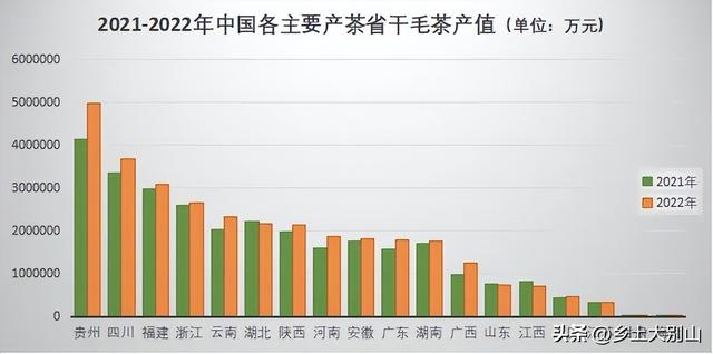 为什么种植面积第五的福建，茶叶亩产值能做到全国第一？