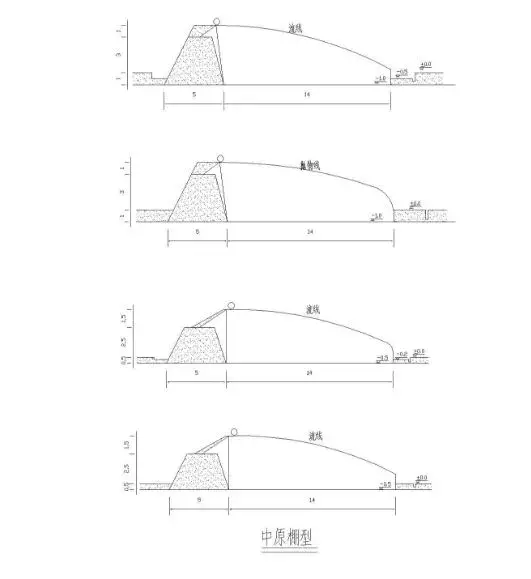 中国各地适宜建设的蔬菜温室大棚，一次性全了解