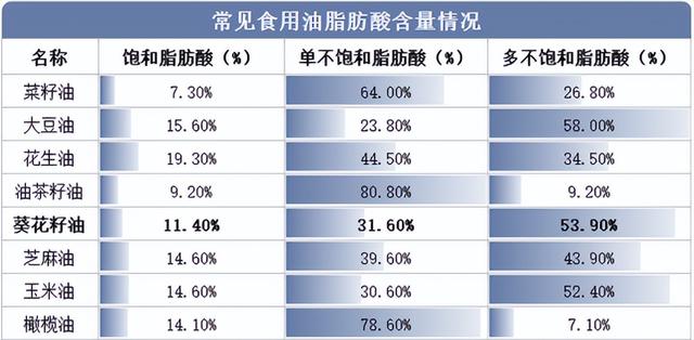 新疆盐碱地杂交油葵丰产栽培技术