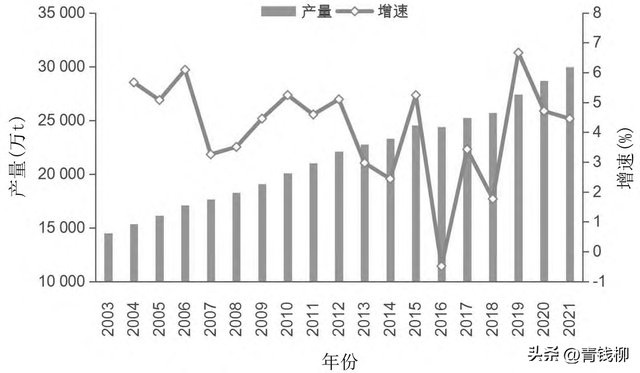 我国主要果树发展现状与对策建议