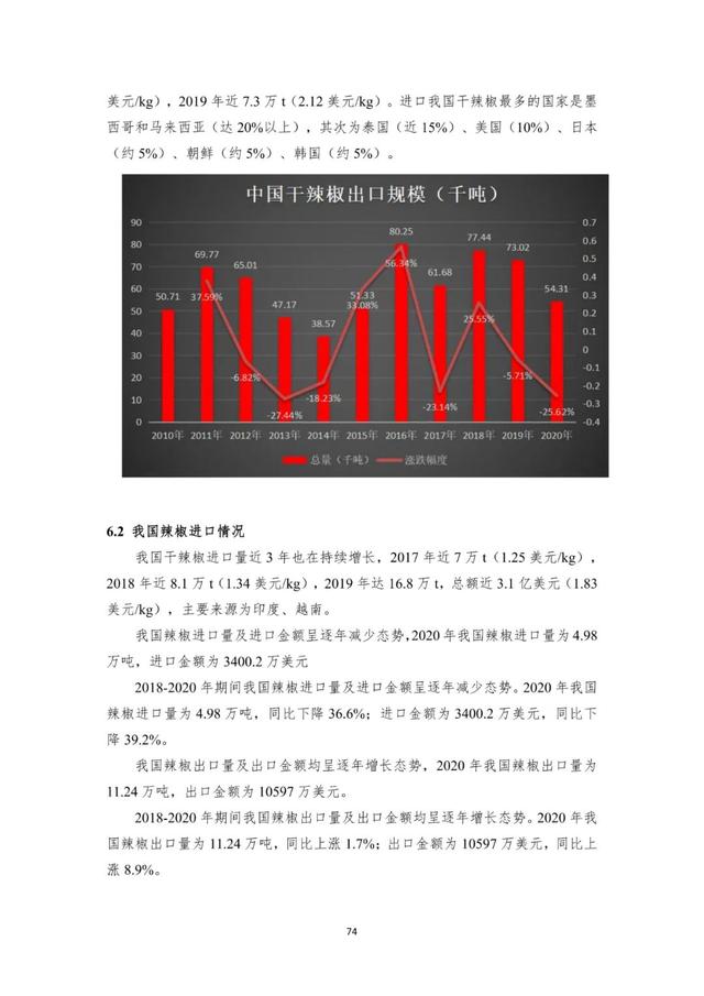 价值100万的辣椒产业报告，只有1%的辣椒老板可以获得，点击申请