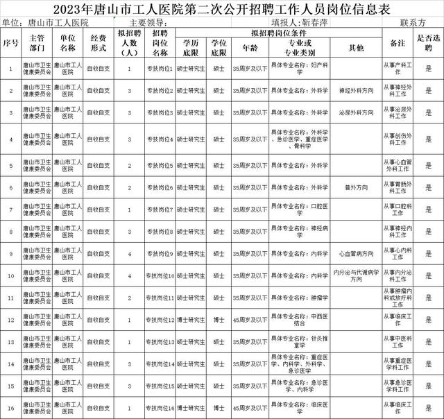 唐山市工人医院招聘公告