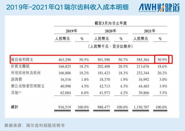 集采来了！瑞尔齿科、通策医疗账目曝光，种植牙“暴利”在哪？