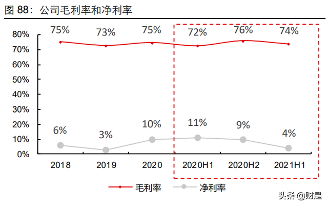 植发行业研究报告：渠道先行，品牌接力