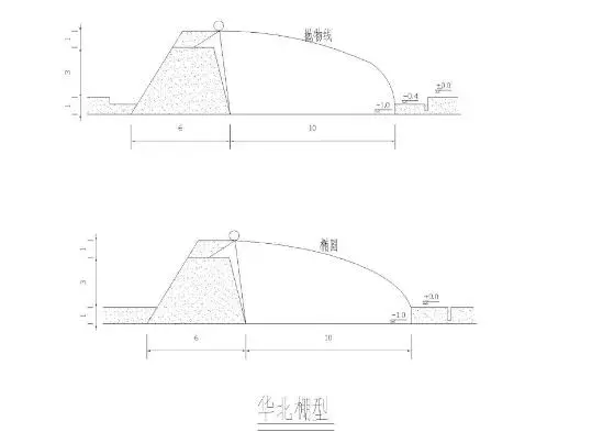 中国各地适宜建设的蔬菜温室大棚，一次性全了解