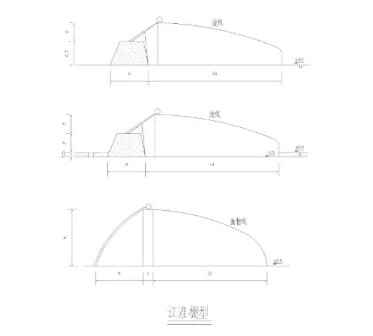 中国各地适宜建设的蔬菜温室大棚，一次性全了解