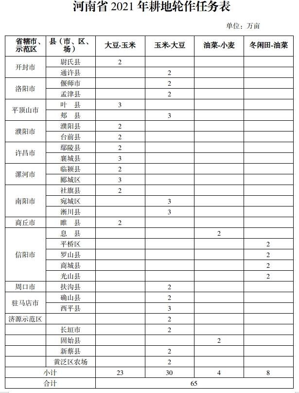 大豆、玉米这样种，还有补贴可以领！每亩最高补助150元