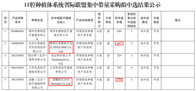 缺牙终于可以便宜种牙了！带您了解“种植牙集采”