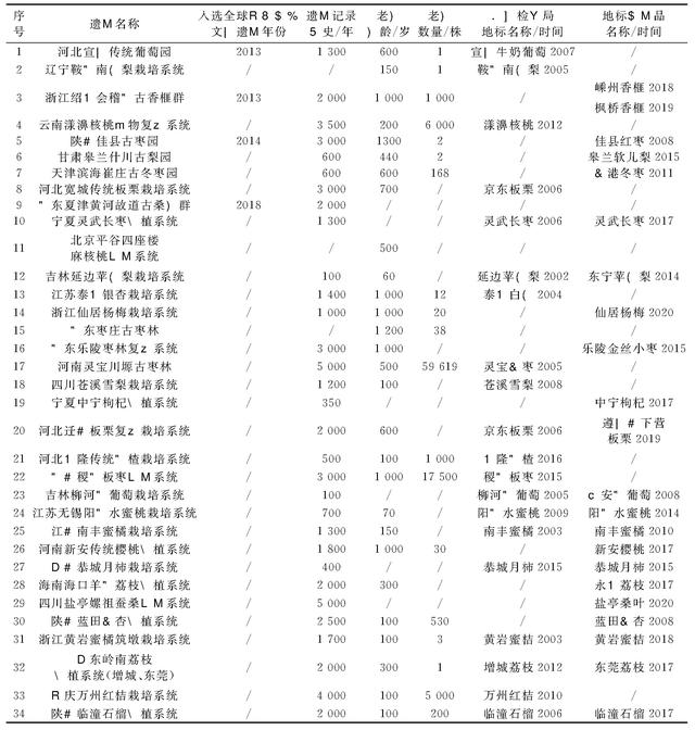 山东烟台苹果历史发展及其百年古树的文化遗产特征分析