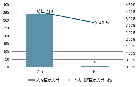 口腔医疗暴利：难道是“黑诊所”扰乱市场秩序？