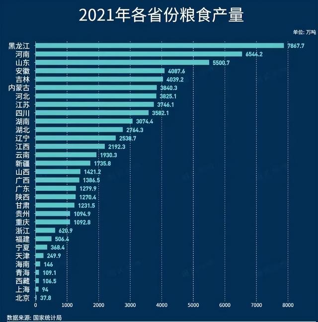 我国主要种植区（平原、盆地）有哪些？