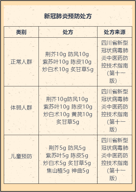 四川新增本土感染者255例；新冠肺炎防治，四川这些中药一样有效