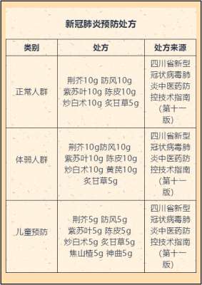 四川种植中药(四川新增本土感染者255例；新冠肺炎防治，四川这些中药一样有效)