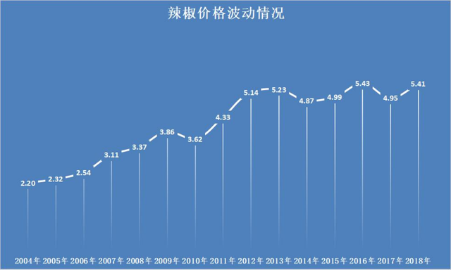 价值100万的辣椒产业报告，只有1%的辣椒老板可以获得，点击申请