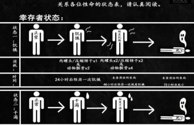 为何玩家爱吃鸡？《绝地求生：大逃杀》是如何练成的？