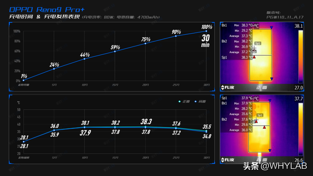 OPPO Reno9 Pro+ 上手：这才是真正的超大杯嘛