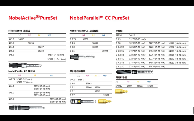 诺贝尔工具盒——Nobe