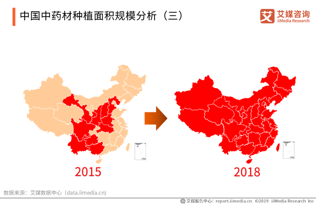 2019-2020中国中药材种植发展历程、种植面积规模分析