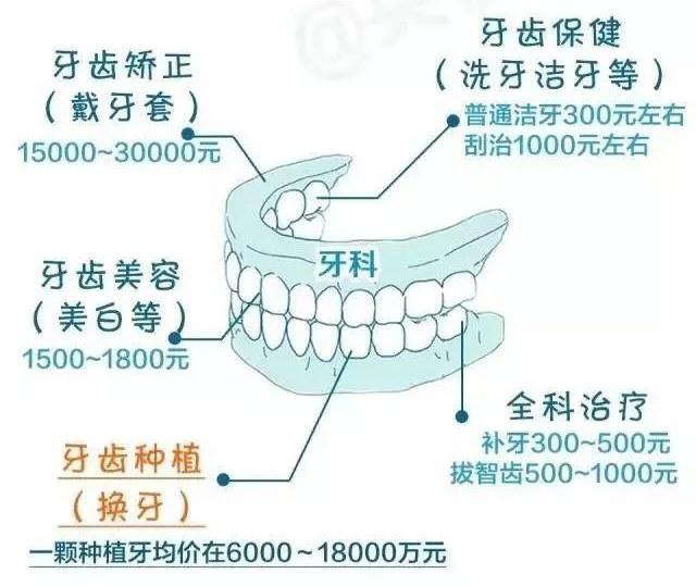 口腔医疗暴利：难道是“黑诊所”扰乱市场秩序？