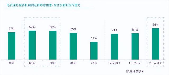 社科院联合南方周末发布毛发健康消费白皮书 雍禾植发综合实力行业第一