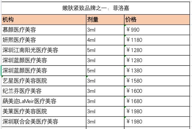 水光针别乱打！品牌繁杂而正品率仅三成，不少用户皮肤出问题