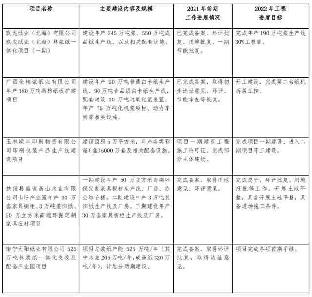 要做中国造纸第一省的广西，又将迎来种植速生桉的新一轮热潮？