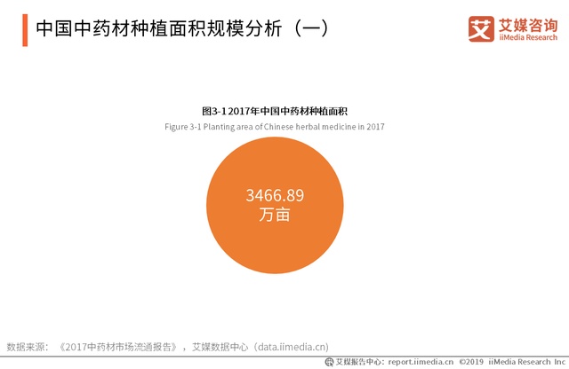 2019-2020中国中药材种植发展历程、种植面积规模分析