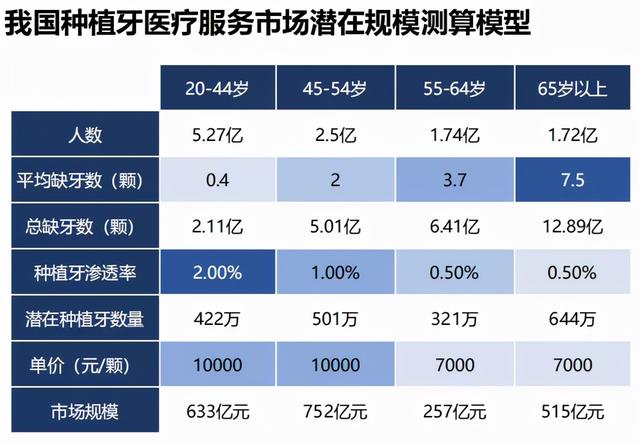 ​口腔世界大战