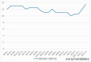 苦参如何种植(中药原料评测∣多年低价的苦参也开始涨价啦)