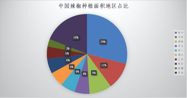 价值100万的辣椒产业报告，只有1%的辣椒老板可以获得，点击申请