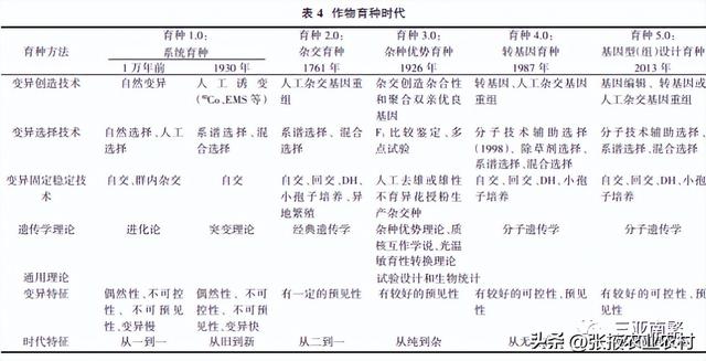 【种业振兴】浅谈农作物育种的基本要点