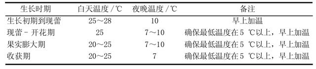 以闵行区为例，无公害草莓栽培技术，种植户值得借鉴