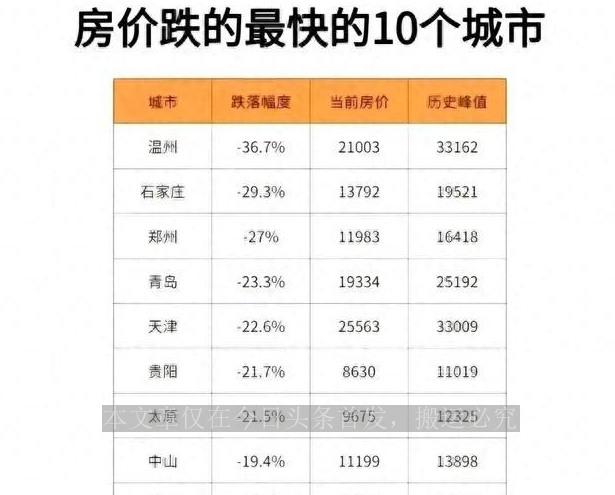 2.7%降至2%！北京链家下调中介费率！