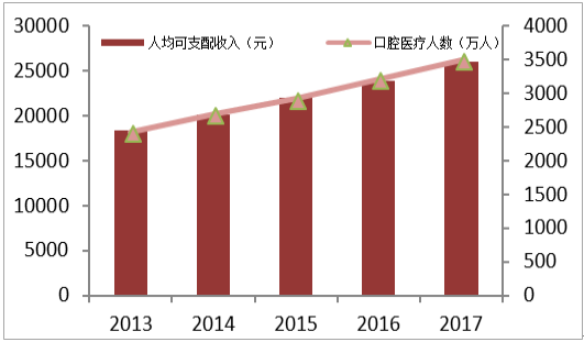 口腔医疗暴利：难道是“黑诊所”扰乱市场秩序？