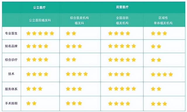 社科院联合南方周末发布毛发健康消费白皮书 雍禾植发综合实力行业第一