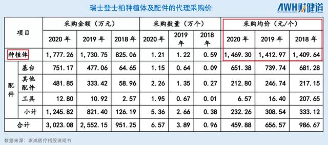 集采来了！瑞尔齿科、通策医疗账目曝光，种植牙“暴利”在哪？