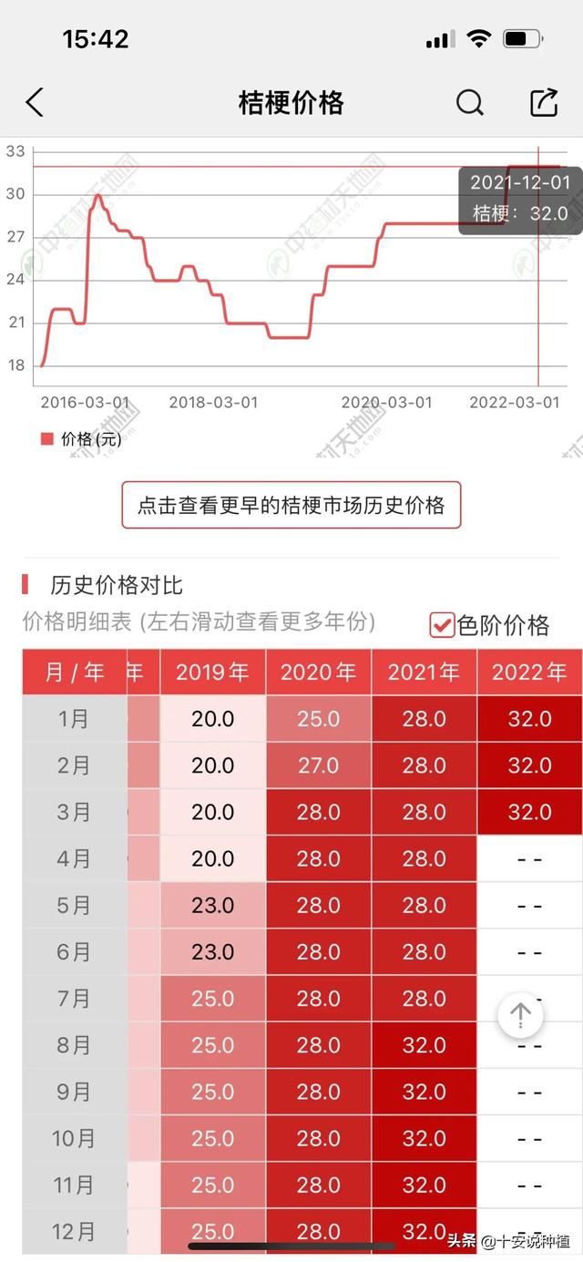 中药材桔梗种植技术探讨