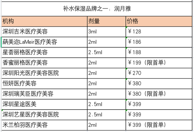 水光针别乱打！品牌繁杂而正品率仅三成，不少用户皮肤出问题