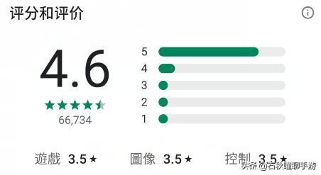 3D像素牧场经营类游戏 高评分半单机手游《砖农场》安利