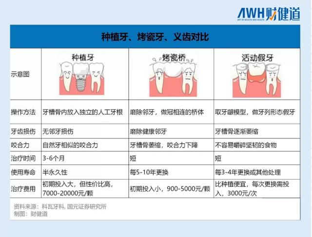 集采来了！瑞尔齿科、通策医疗账目曝光，种植牙“暴利”在哪？