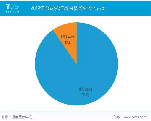 种一口牙相当于买辆宝马！“牙茅”通策的暴利江湖